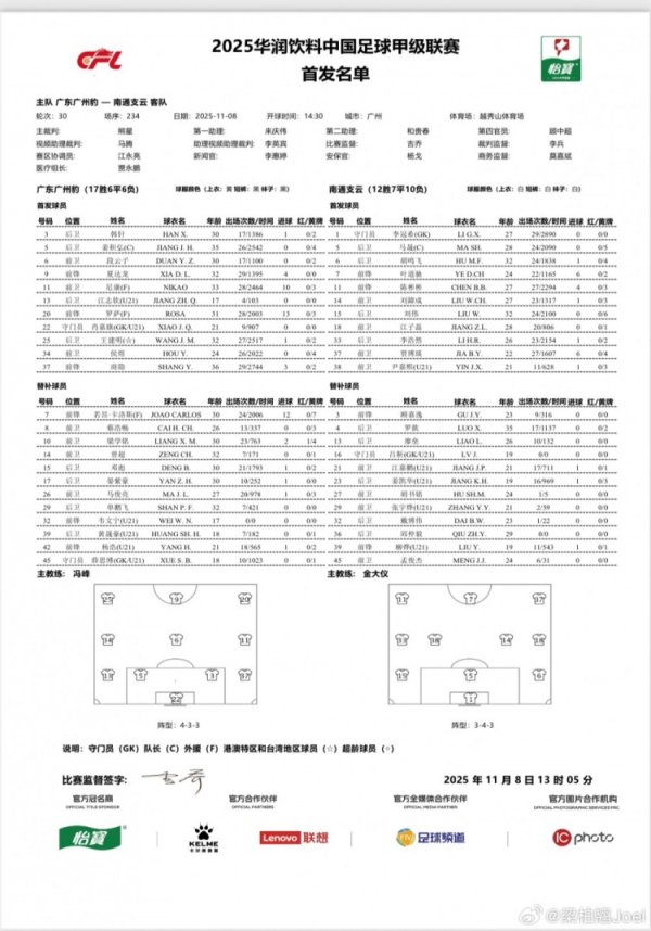 广东广州豹vs南通支云首发：罗萨、尼康先发 陈彬彬、叶谈驰出战